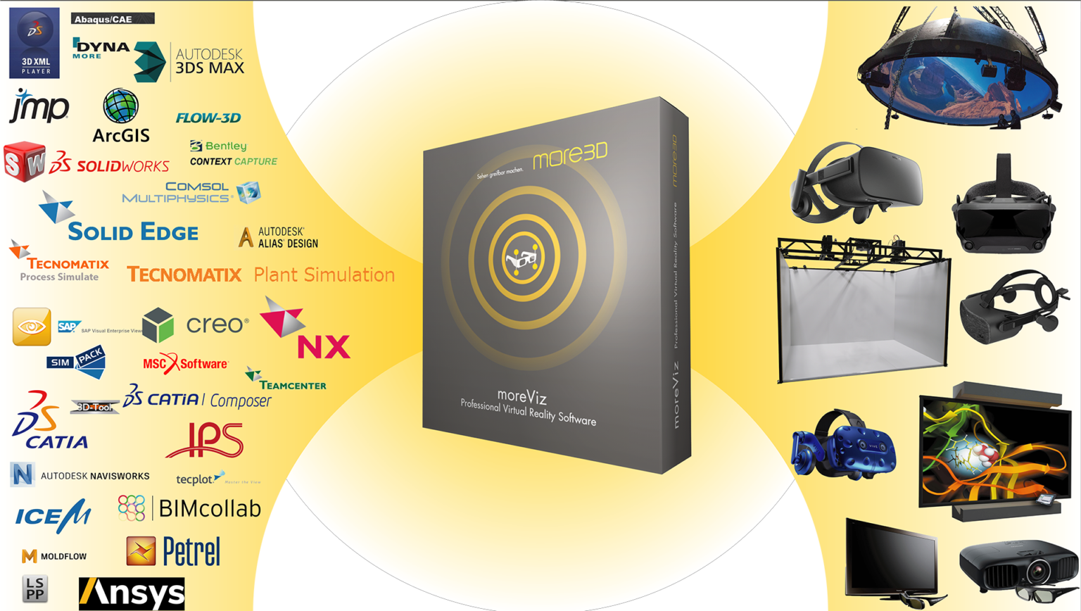 sst_de_vr-ar_more3D moreViz Function Flow Chart