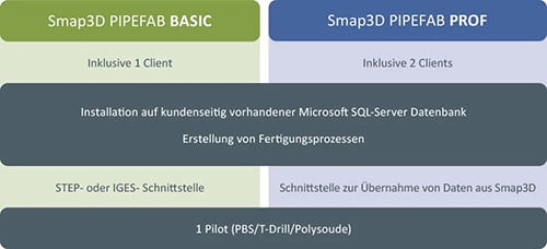 smap3d_202503_PipeFab_varianten_basic_prof
