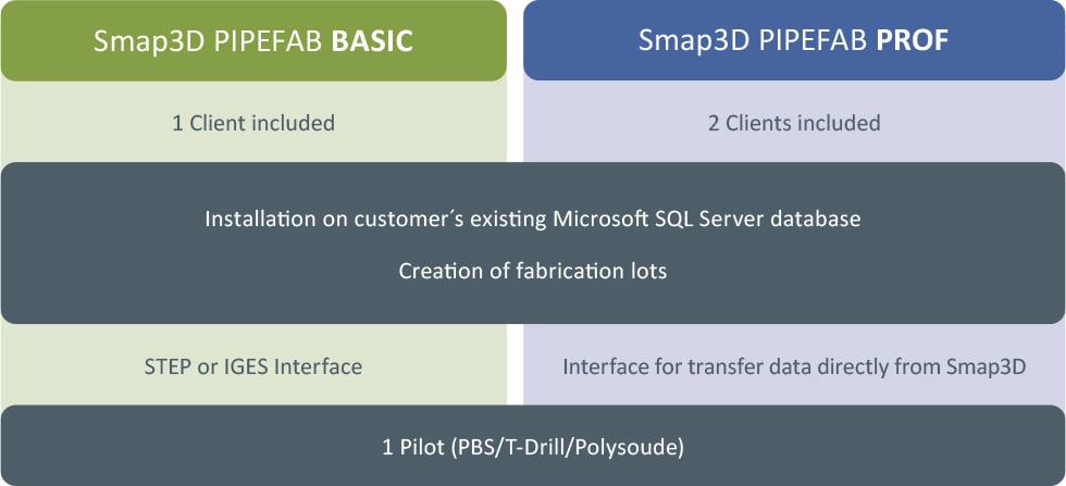 smap3d_202503_en_PipeFab_varianten_basic_prof