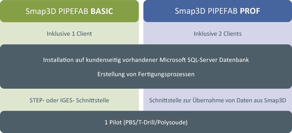 smap3d_202503_PipeFab_varianten_basic_prof
