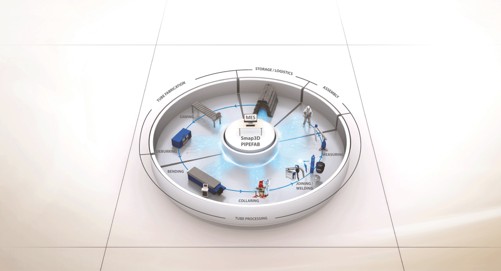 Smap3D PIPEFAB - Pipe Fabrication Planning and Control Software MES